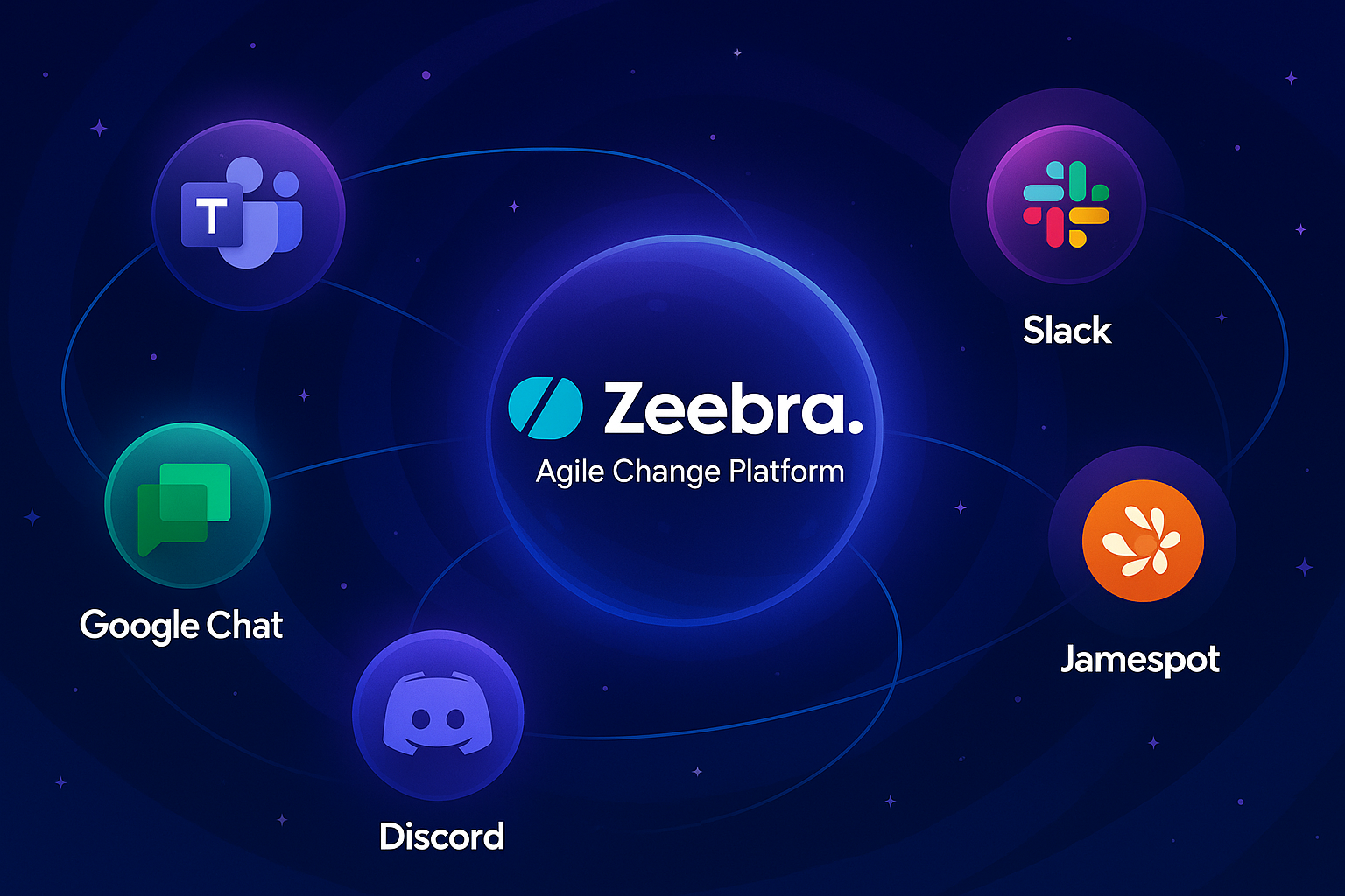 Zeebra vs Teams/Slack. Un outil de plus ?